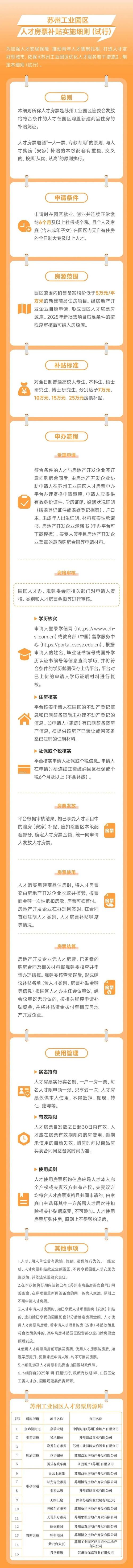 苏州买房补贴新政,苏州买房补贴新政策